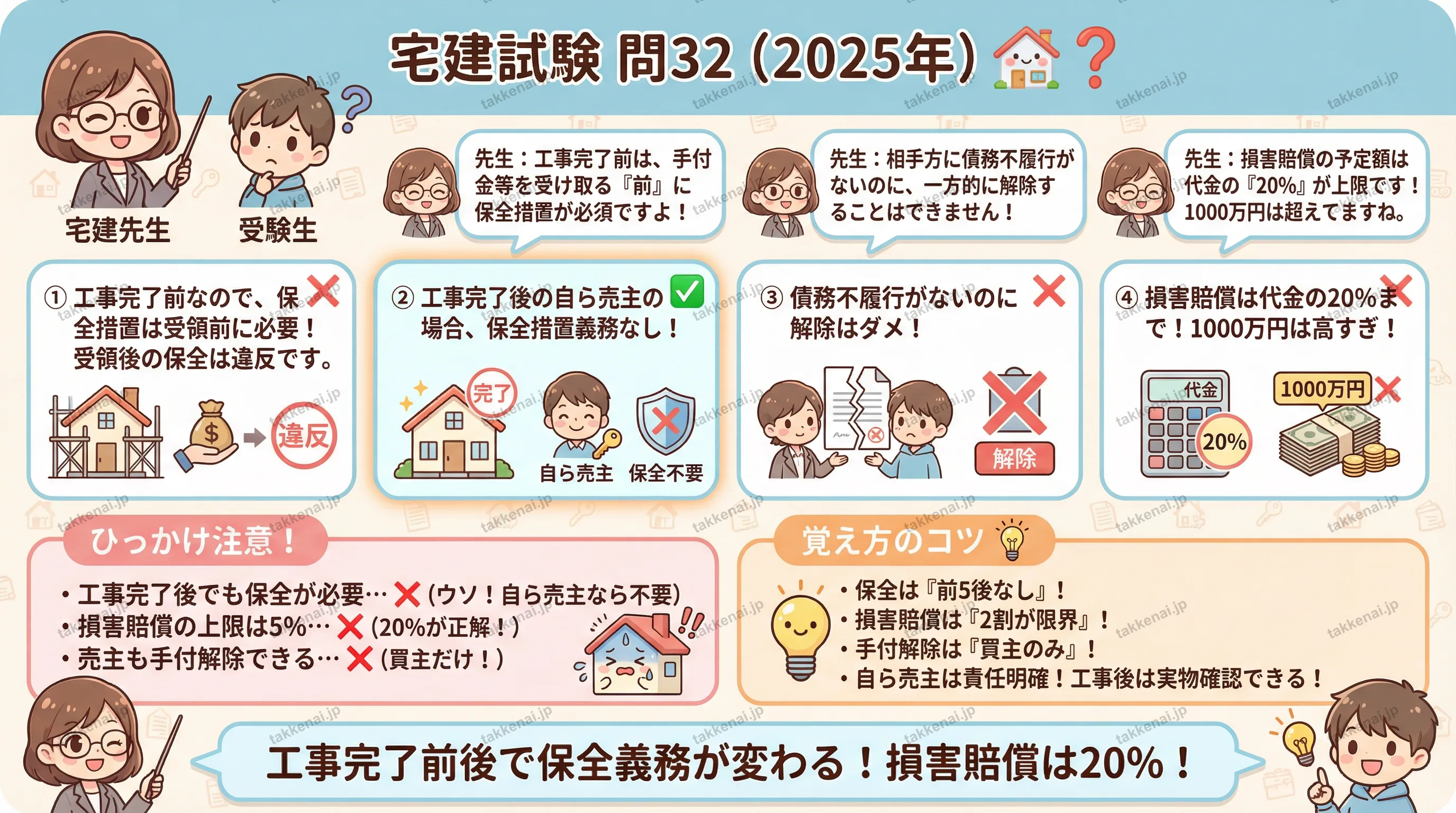 2025年 問32 インフォグラフィック