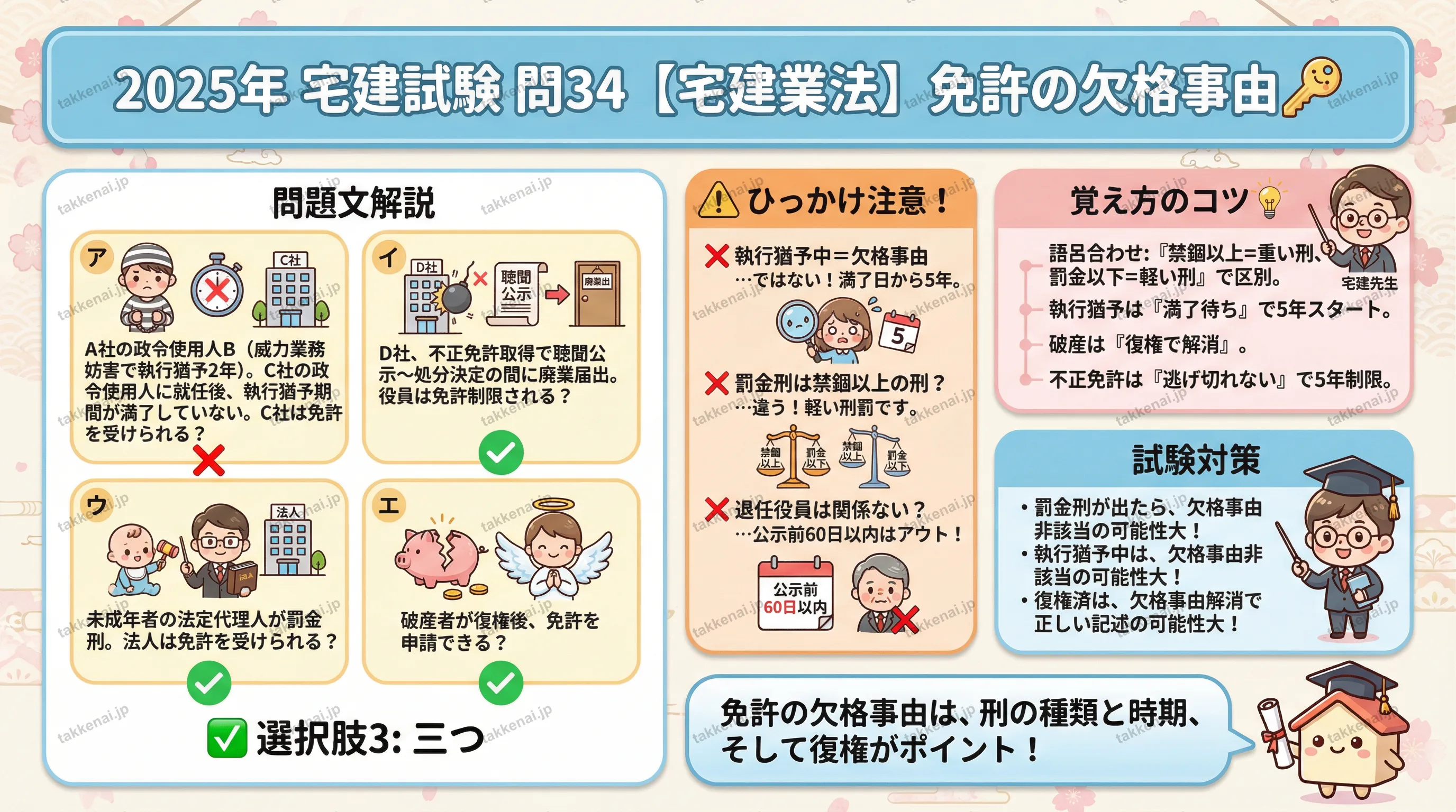 2025年 問34 インフォグラフィック