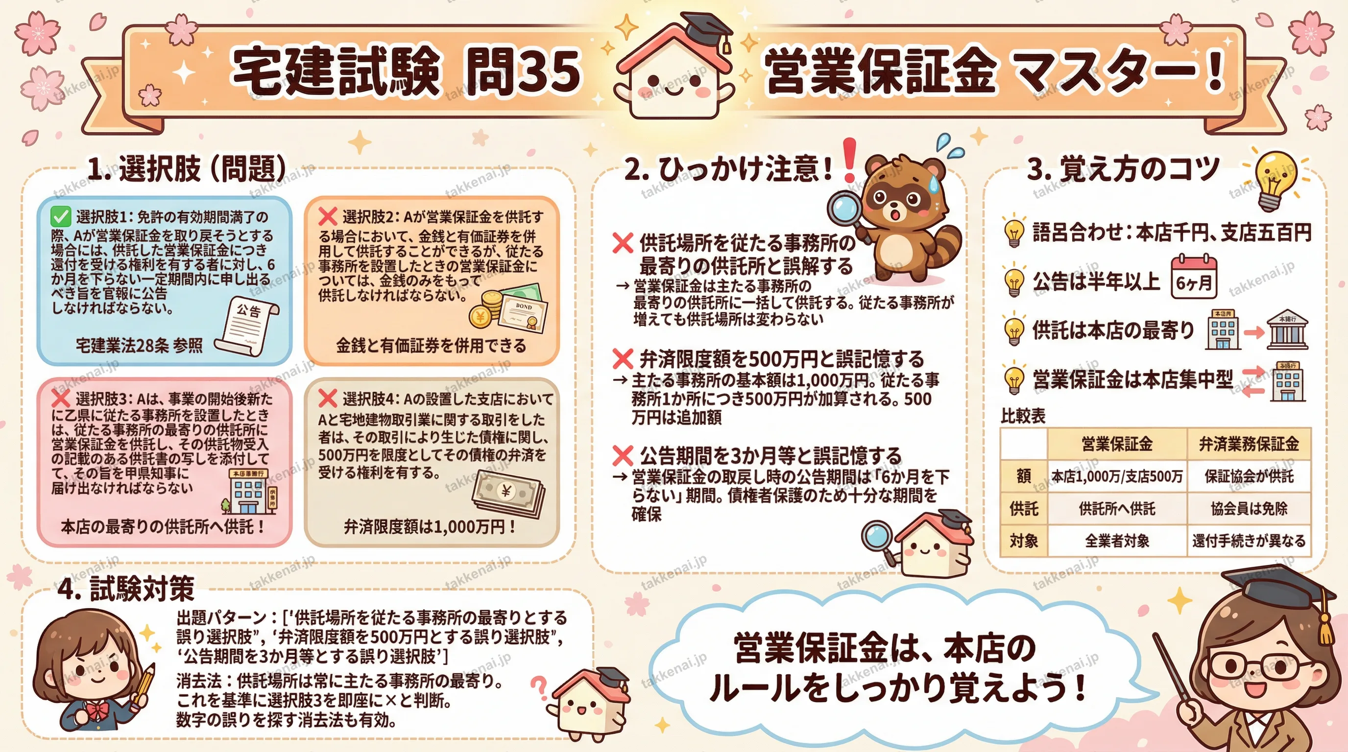 2025年 問35 インフォグラフィック