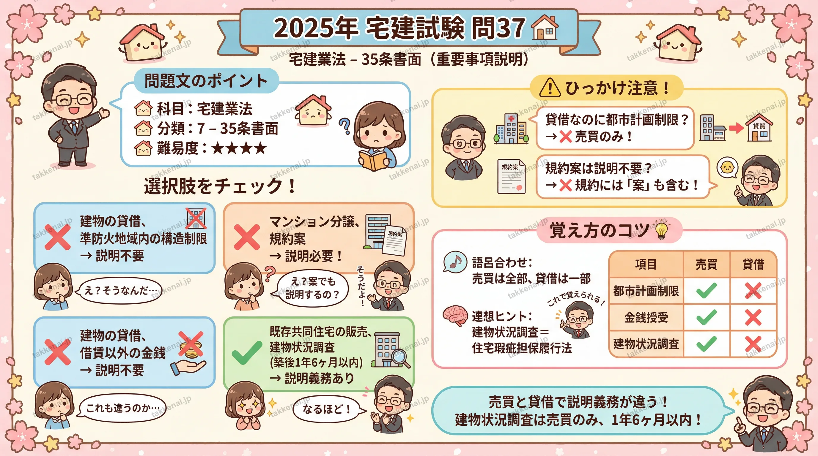 2025年 問37 インフォグラフィック