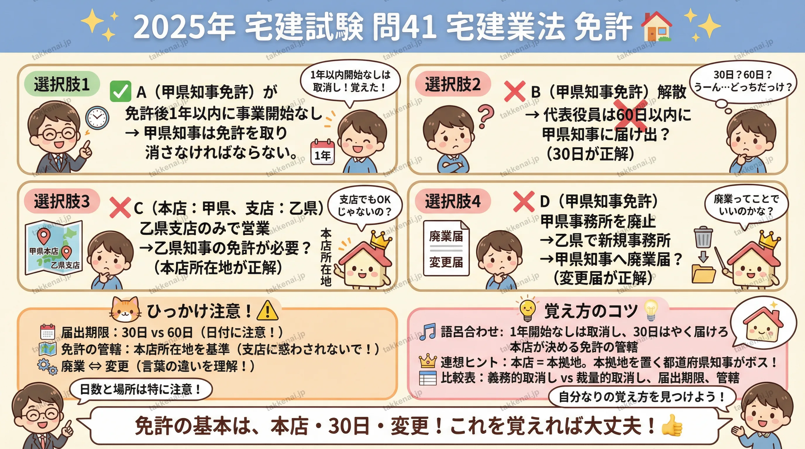 2025年 問41 インフォグラフィック