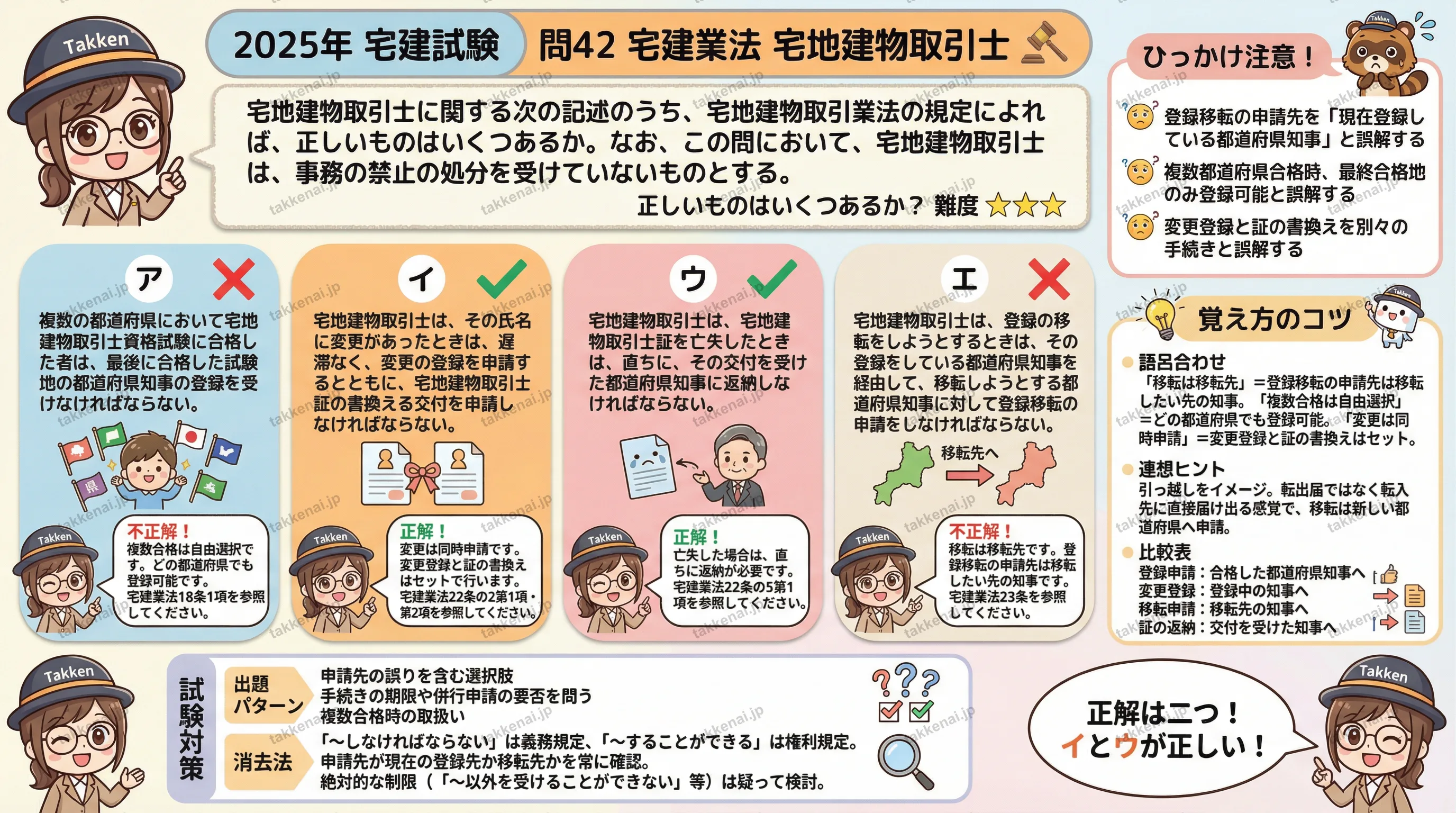 2025年 問42 インフォグラフィック