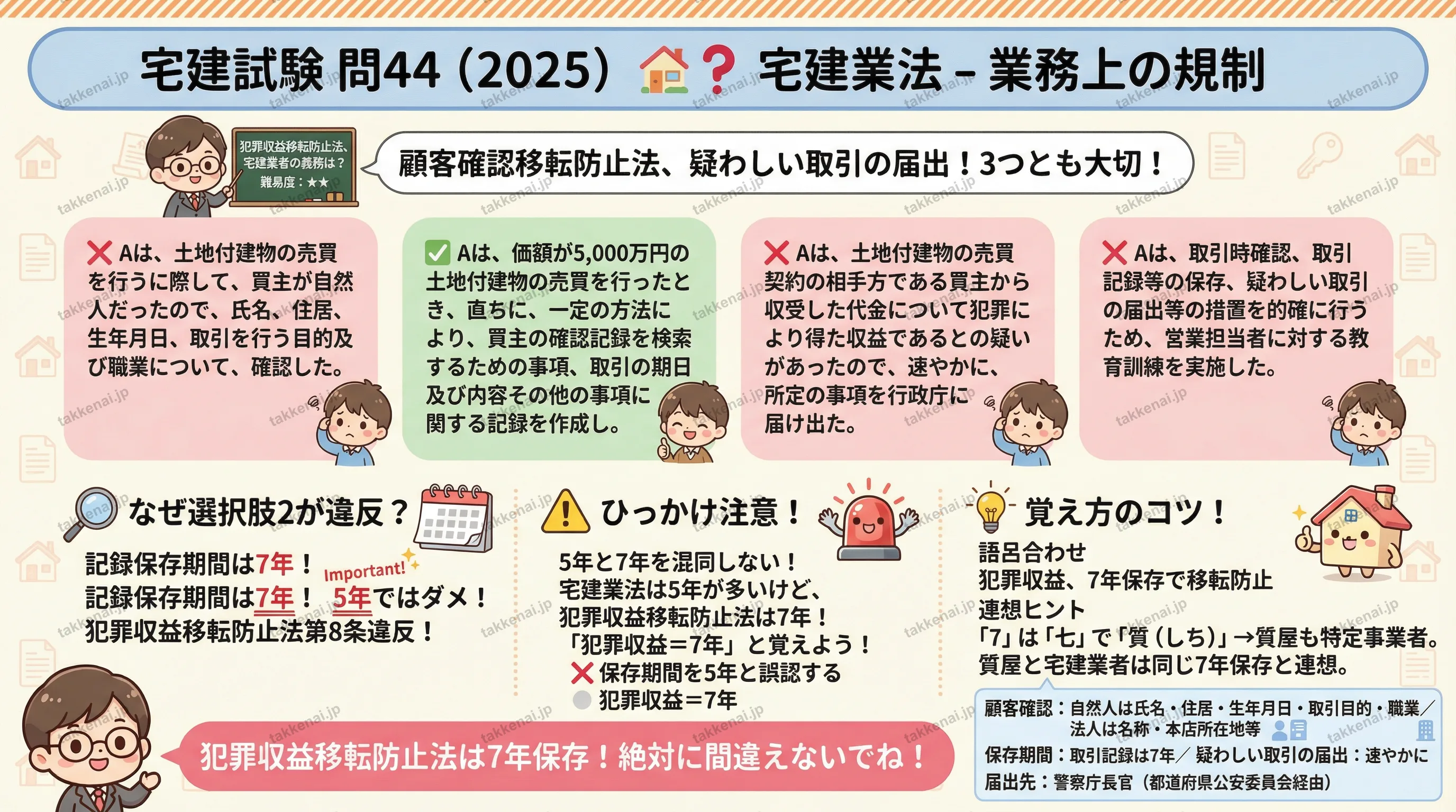 2025年 問44 インフォグラフィック