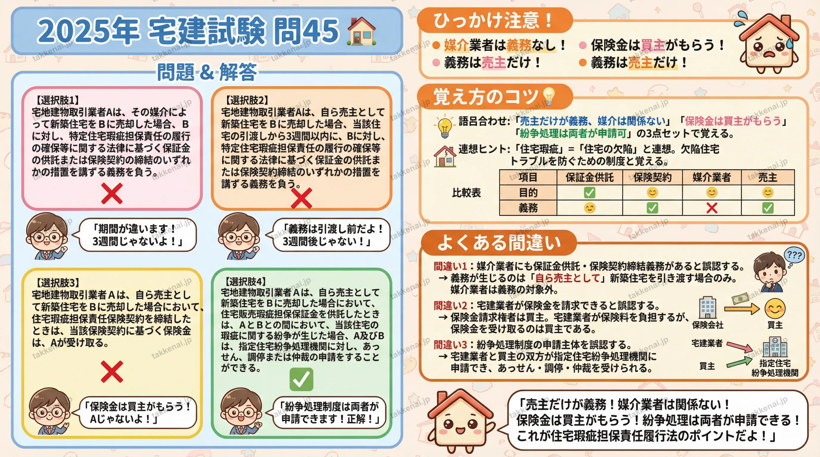 2025年 問45 インフォグラフィック