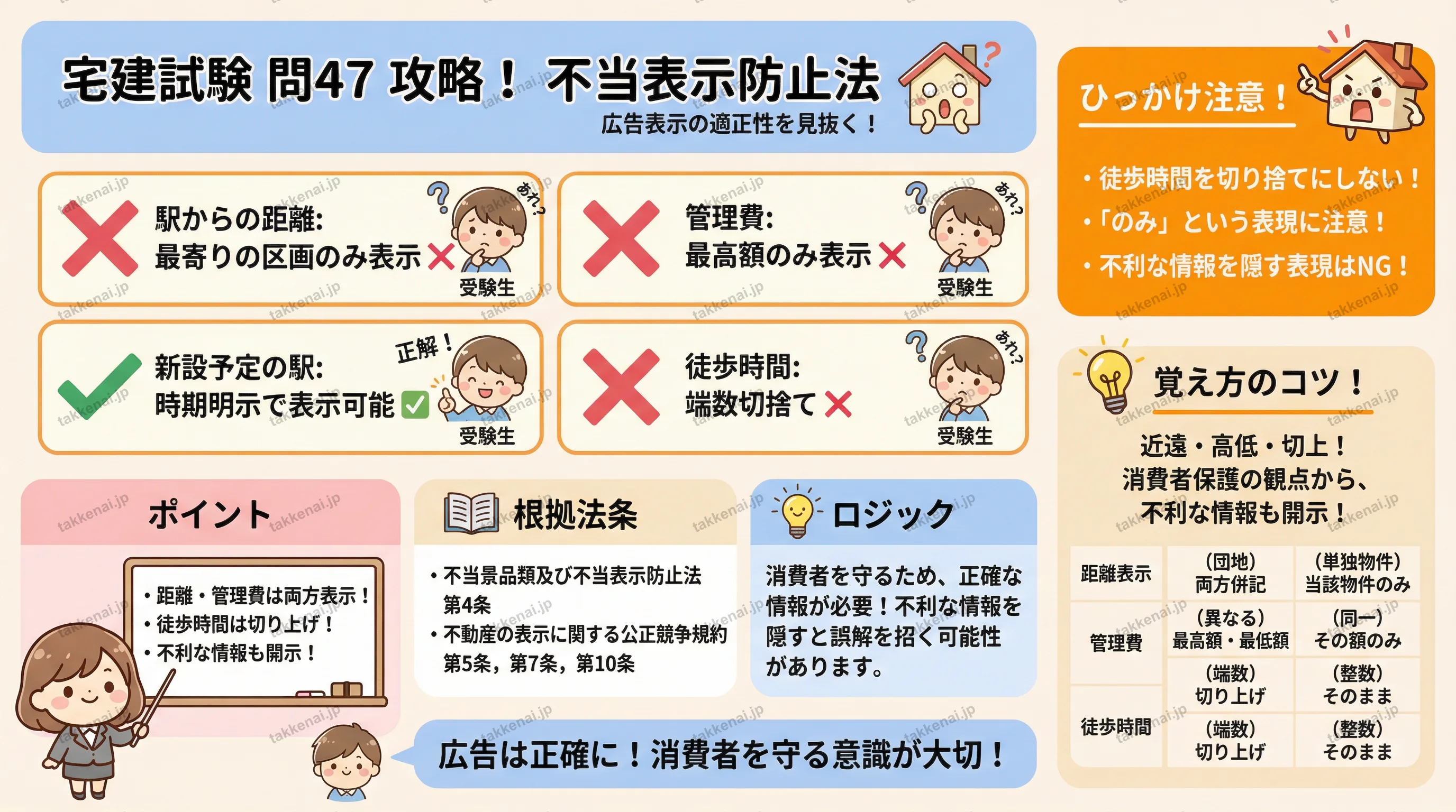 2025年 問47 インフォグラフィック