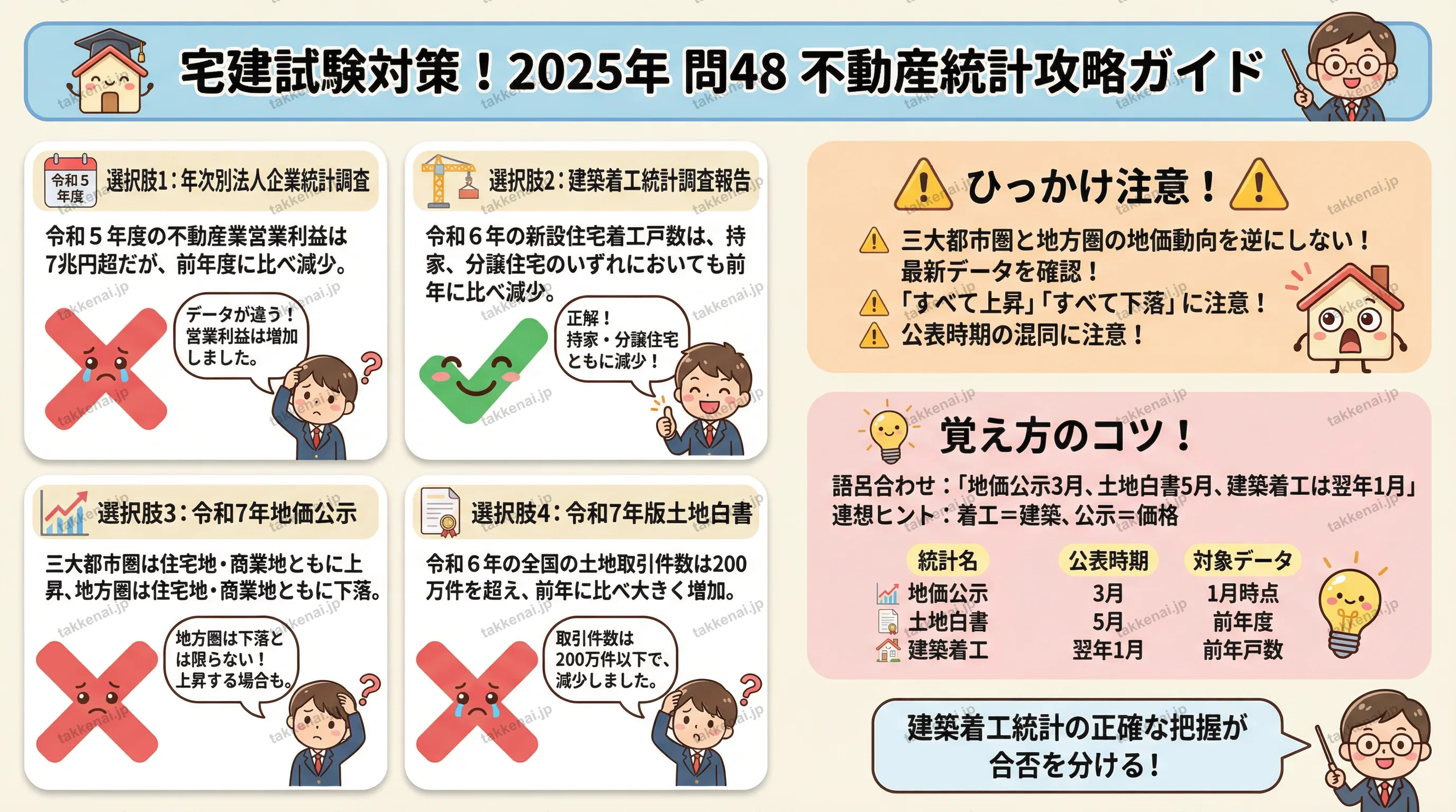 2025年 問48 インフォグラフィック