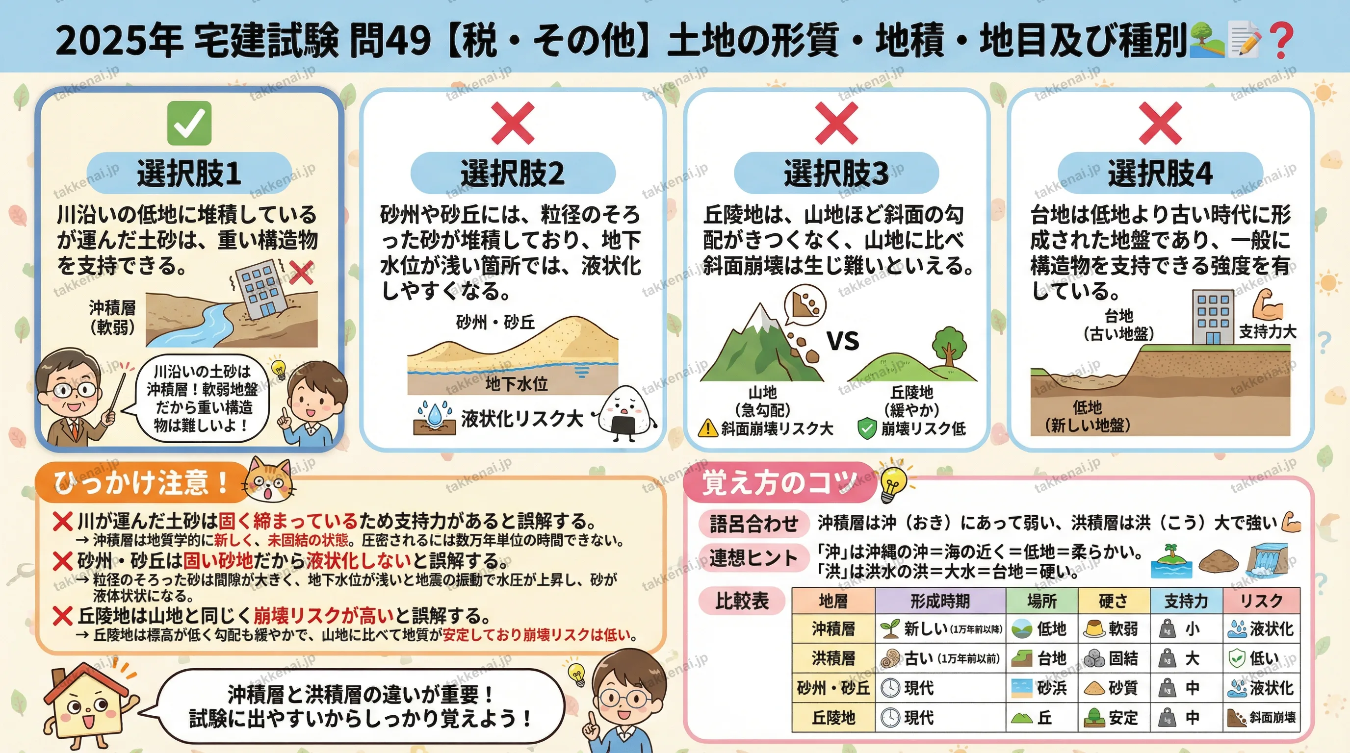 2025年 問49 インフォグラフィック