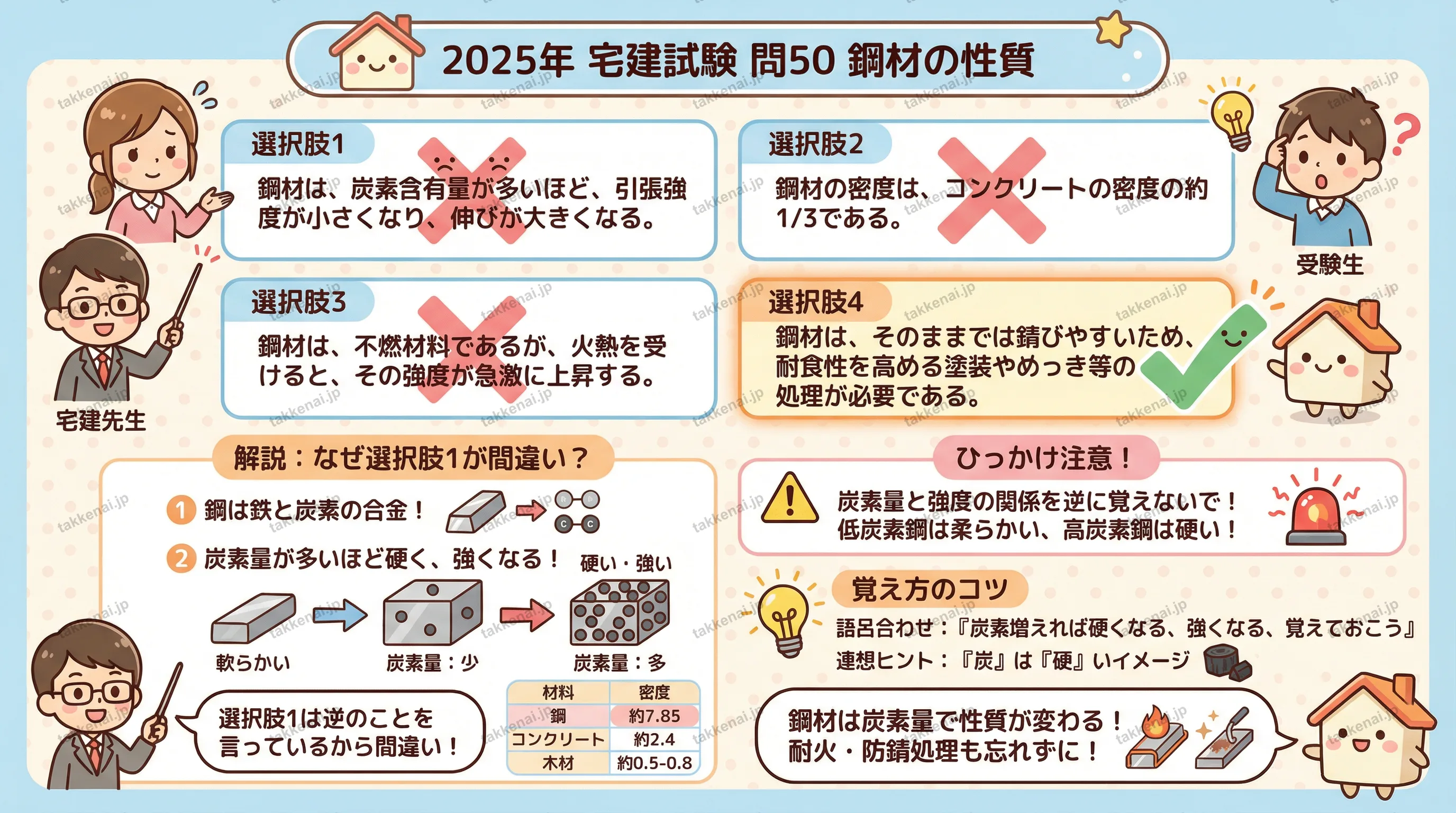 2025年 問50 インフォグラフィック