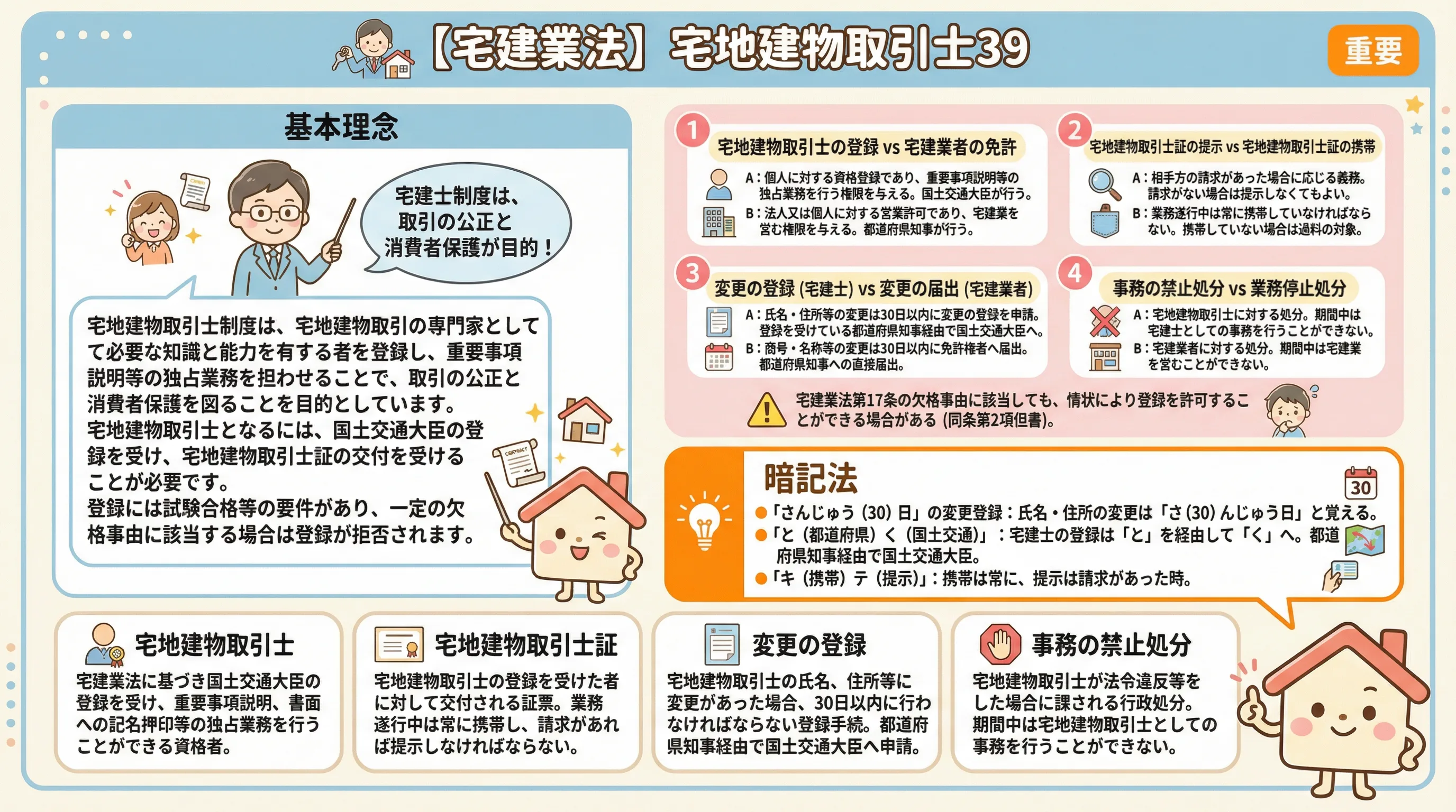 宅地建物取引士39のインフォグラフィック｜宅建業法