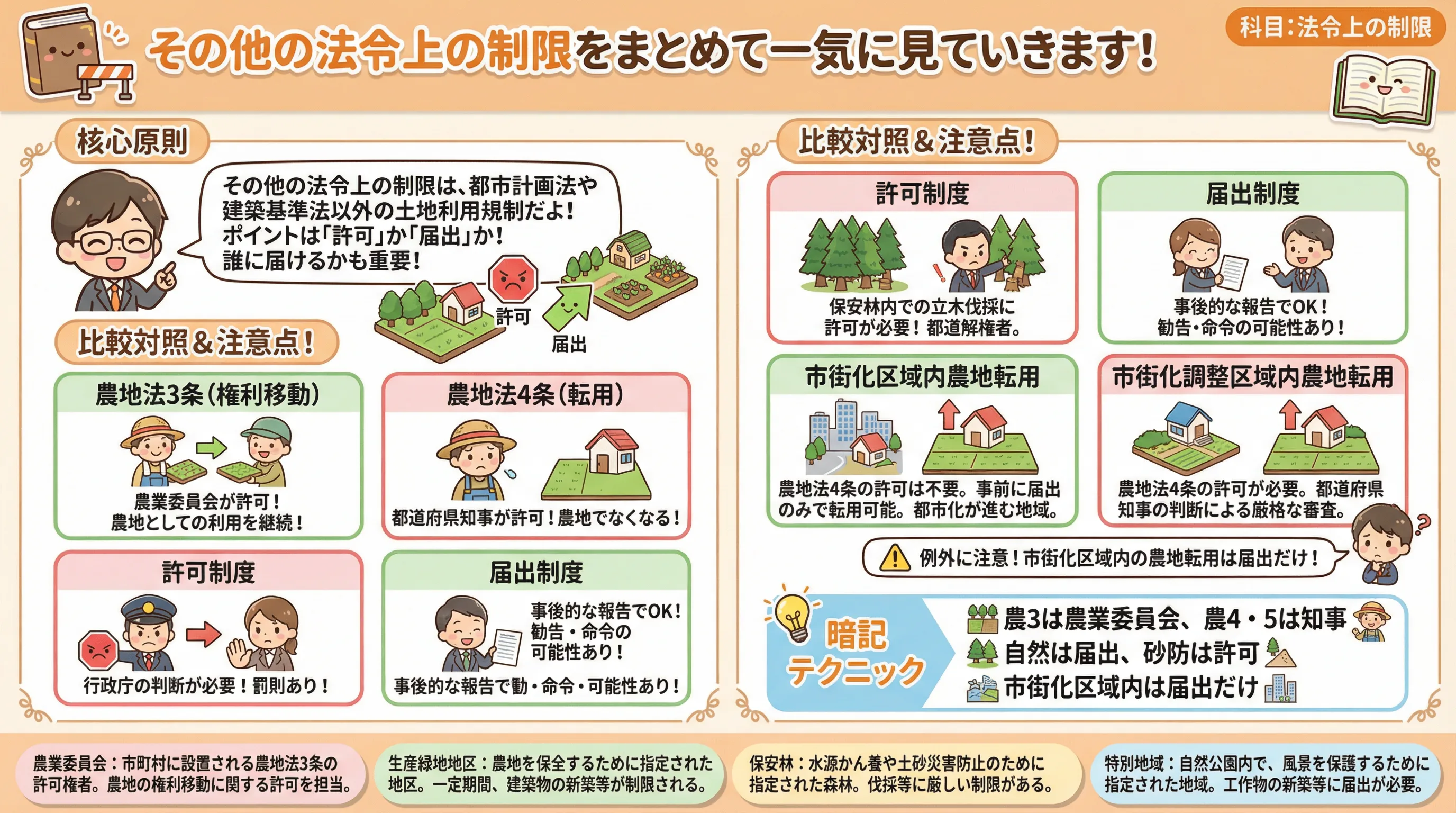その他の法令上の制限をまとめて一気に見ていきますのインフォグラフィック｜法令上の制限