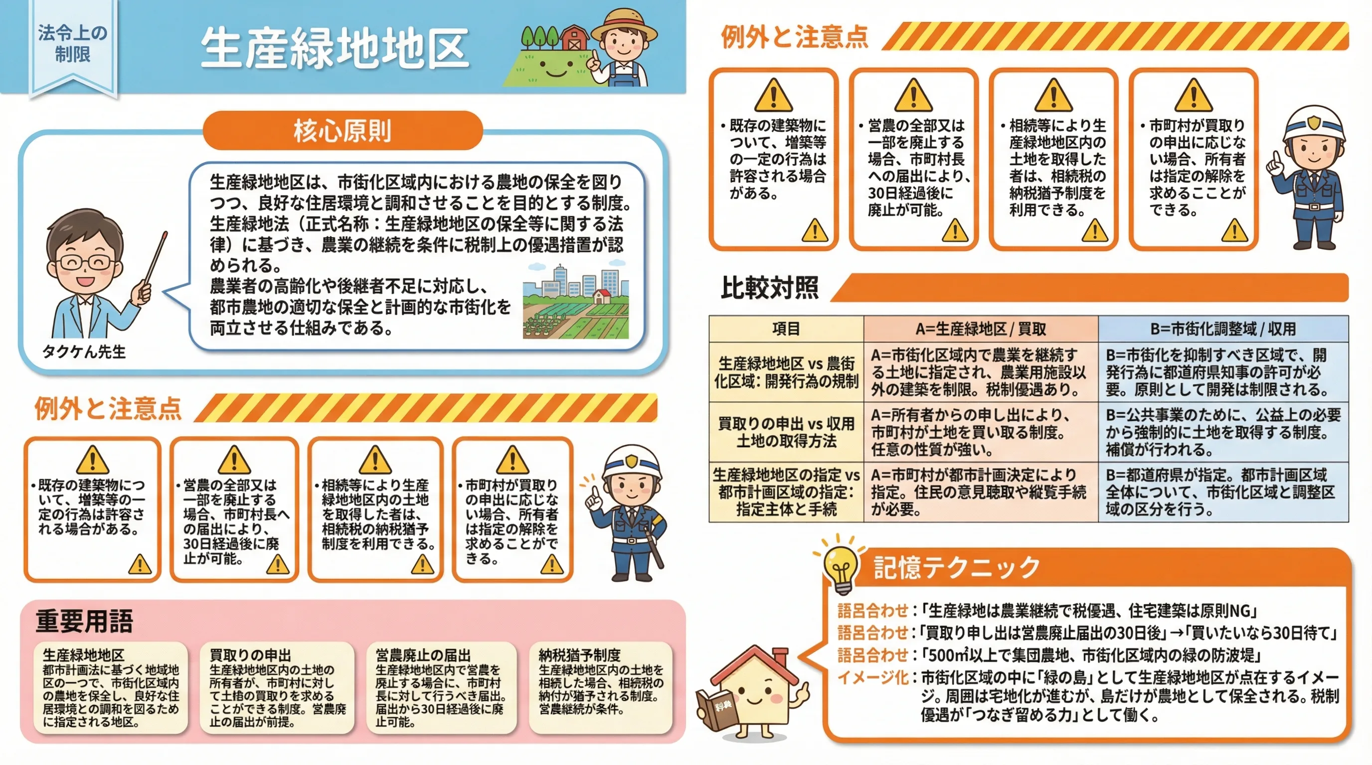 その他の法令11のインフォグラフィック｜法令上の制限