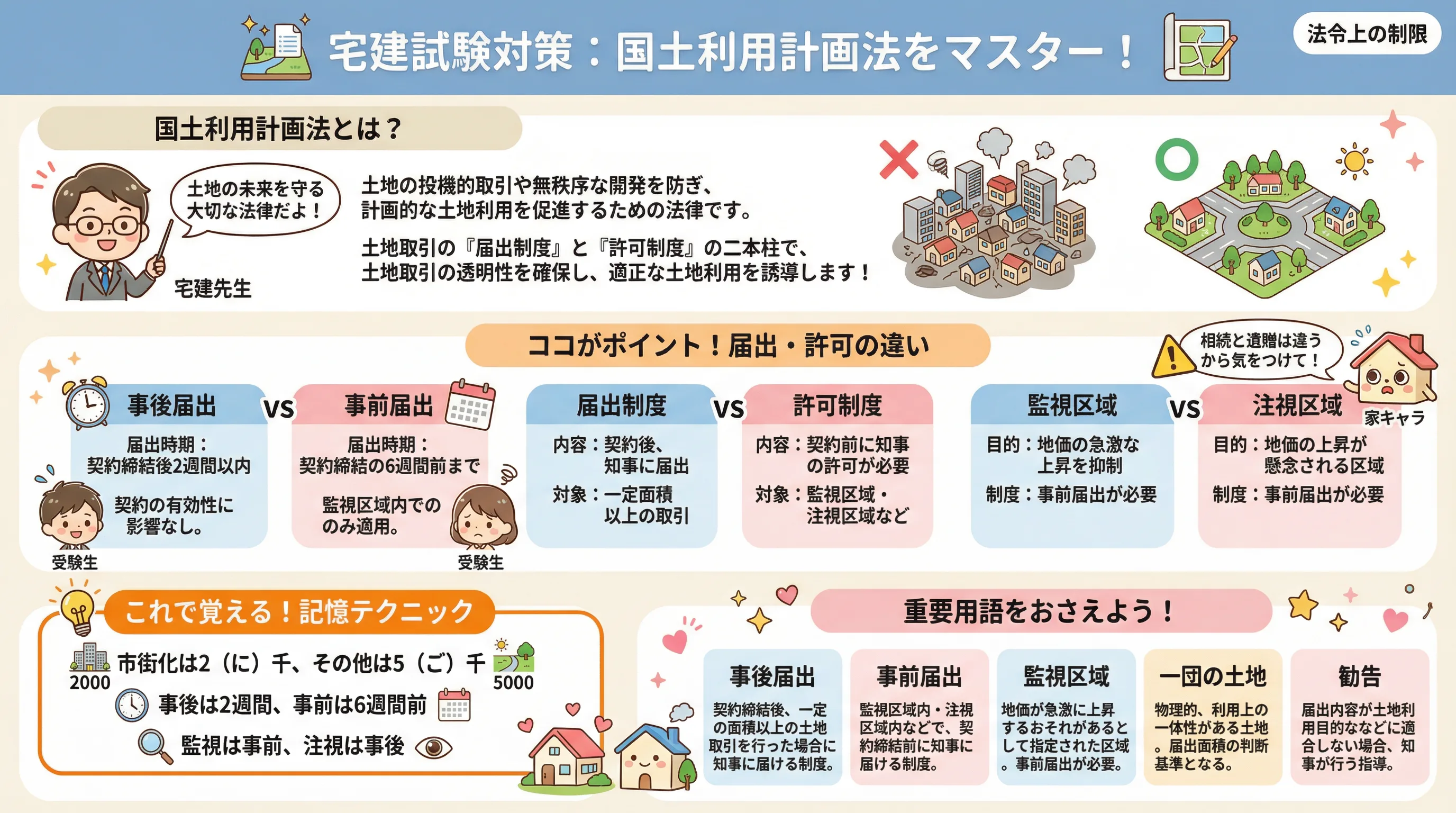 国土利用計画法のインフォグラフィック｜法令上の制限