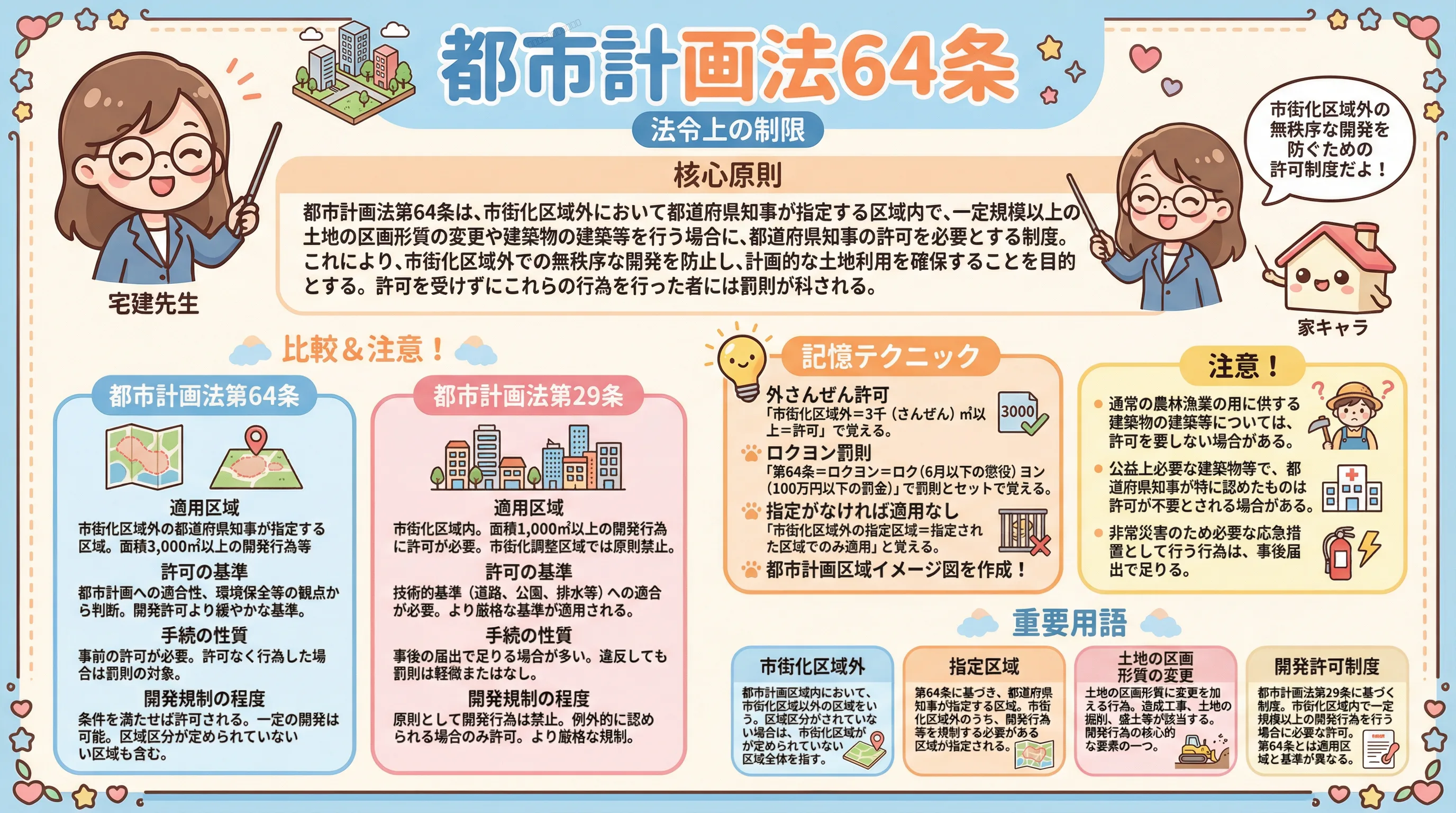 都市計画法64のインフォグラフィック｜法令上の制限