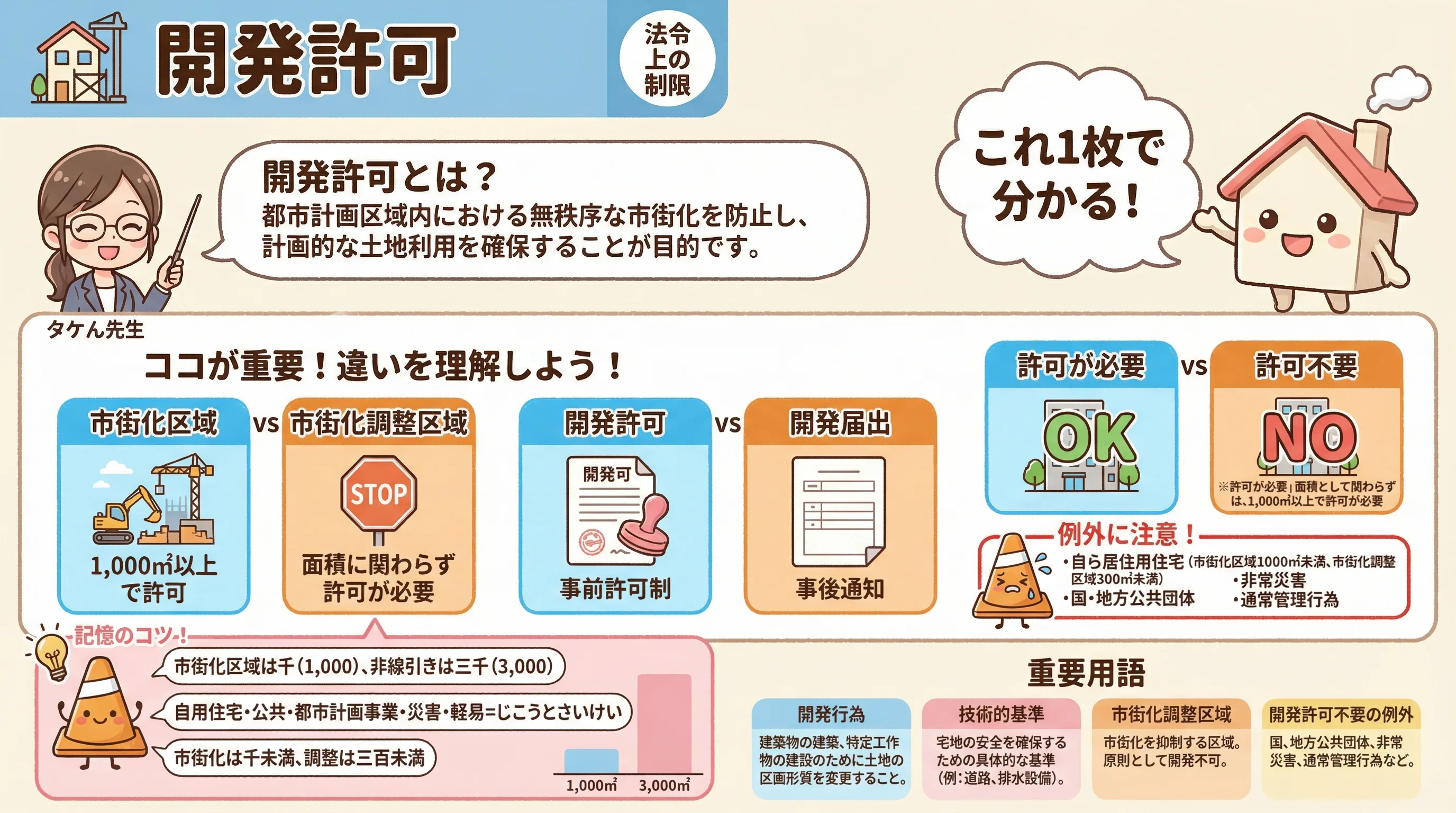 開発許可のインフォグラフィック｜法令上の制限