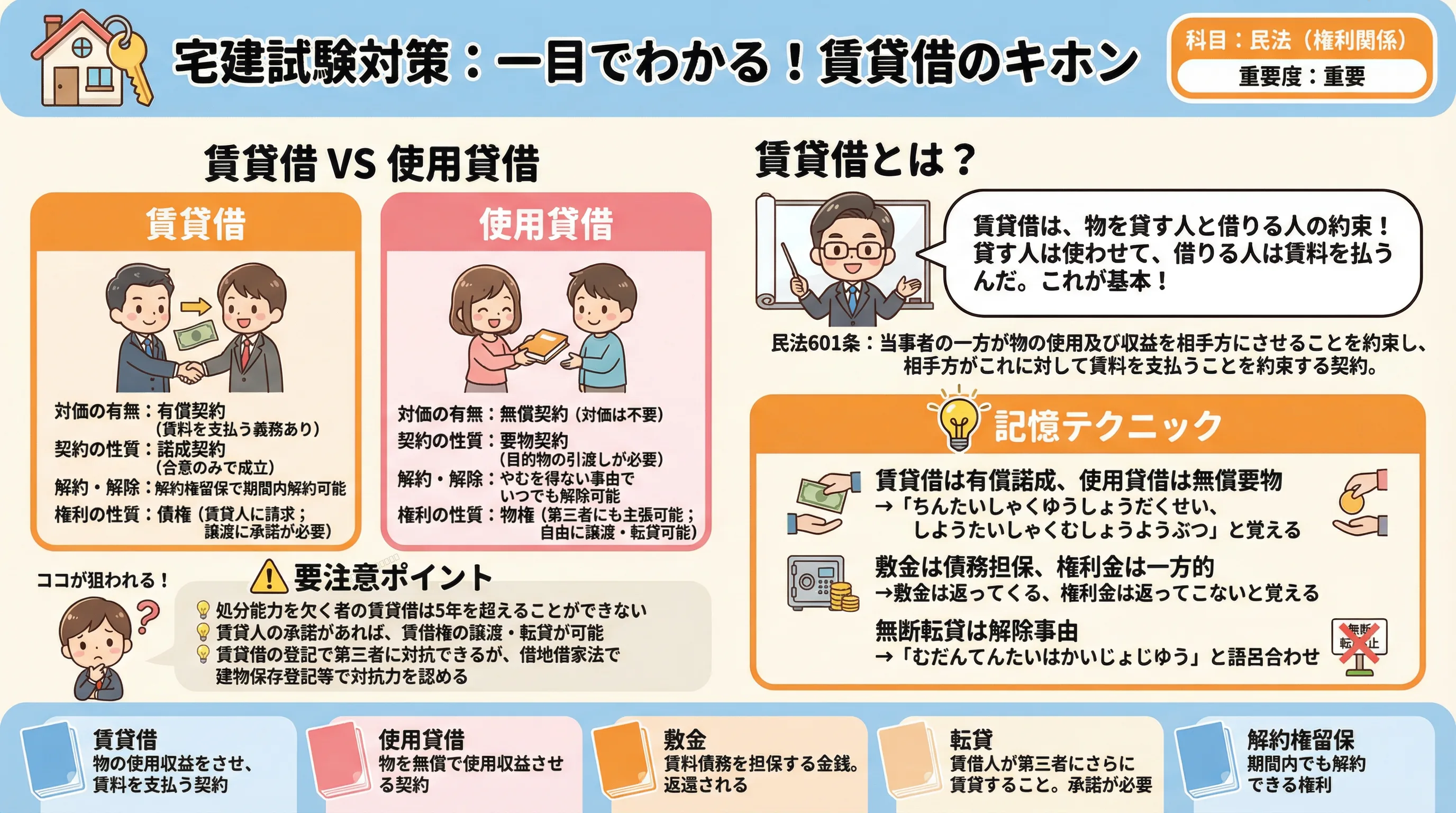 賃貸借のインフォグラフィック｜民法（権利関係）