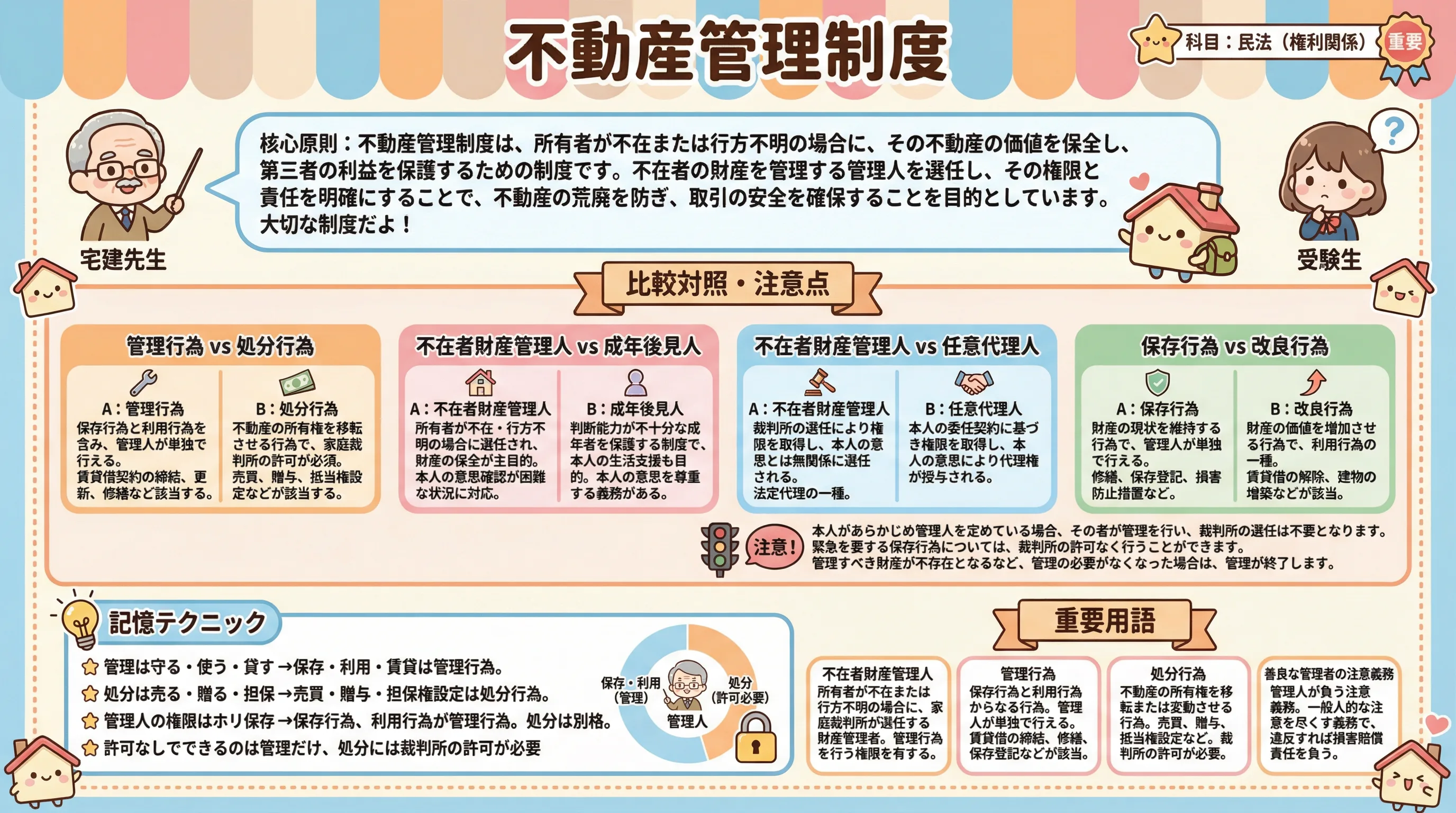俯瞰のインフォグラフィック｜民法（権利関係）