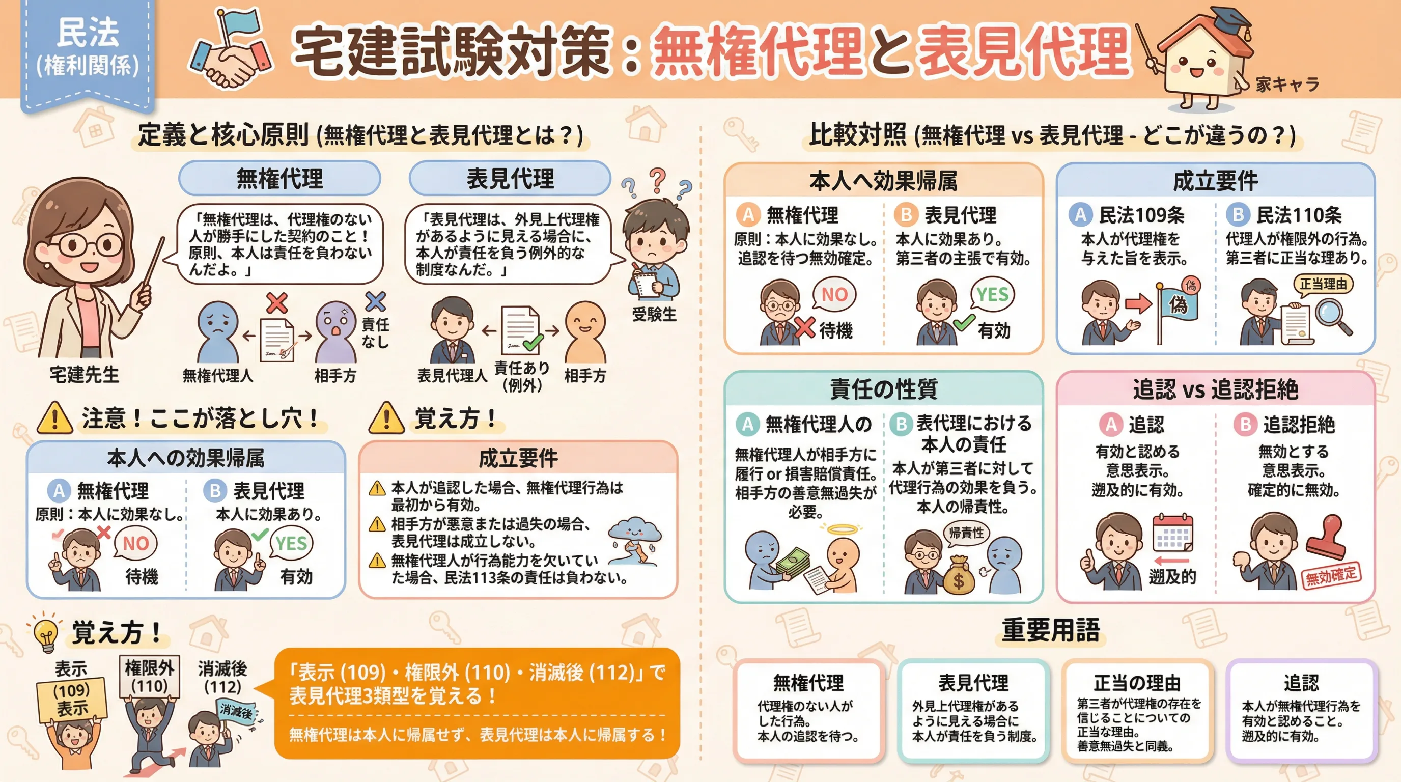 過去の法のインフォグラフィック｜民法（権利関係）