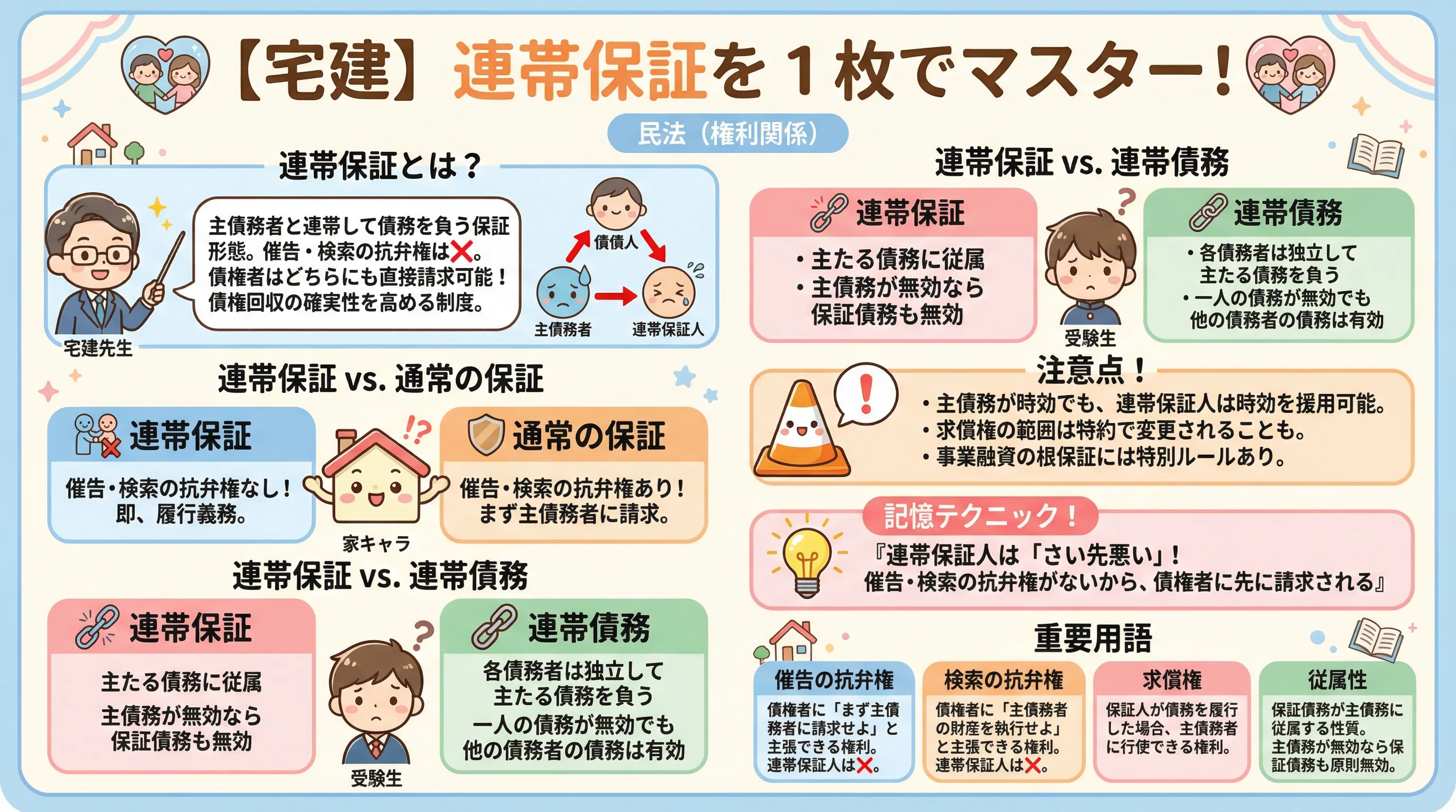 連帯保証のインフォグラフィック｜民法（権利関係）