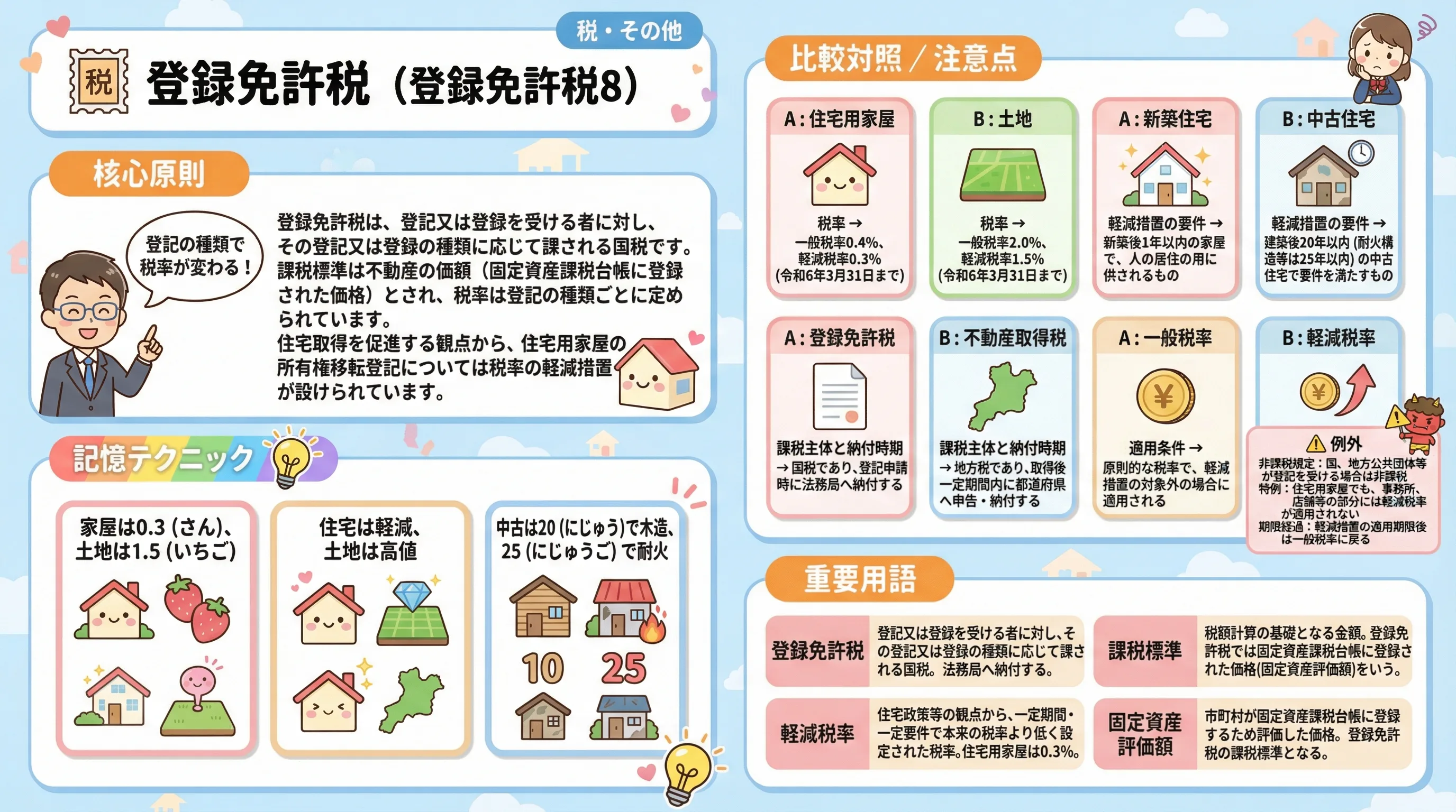 登録免許税8のインフォグラフィック｜税・その他
