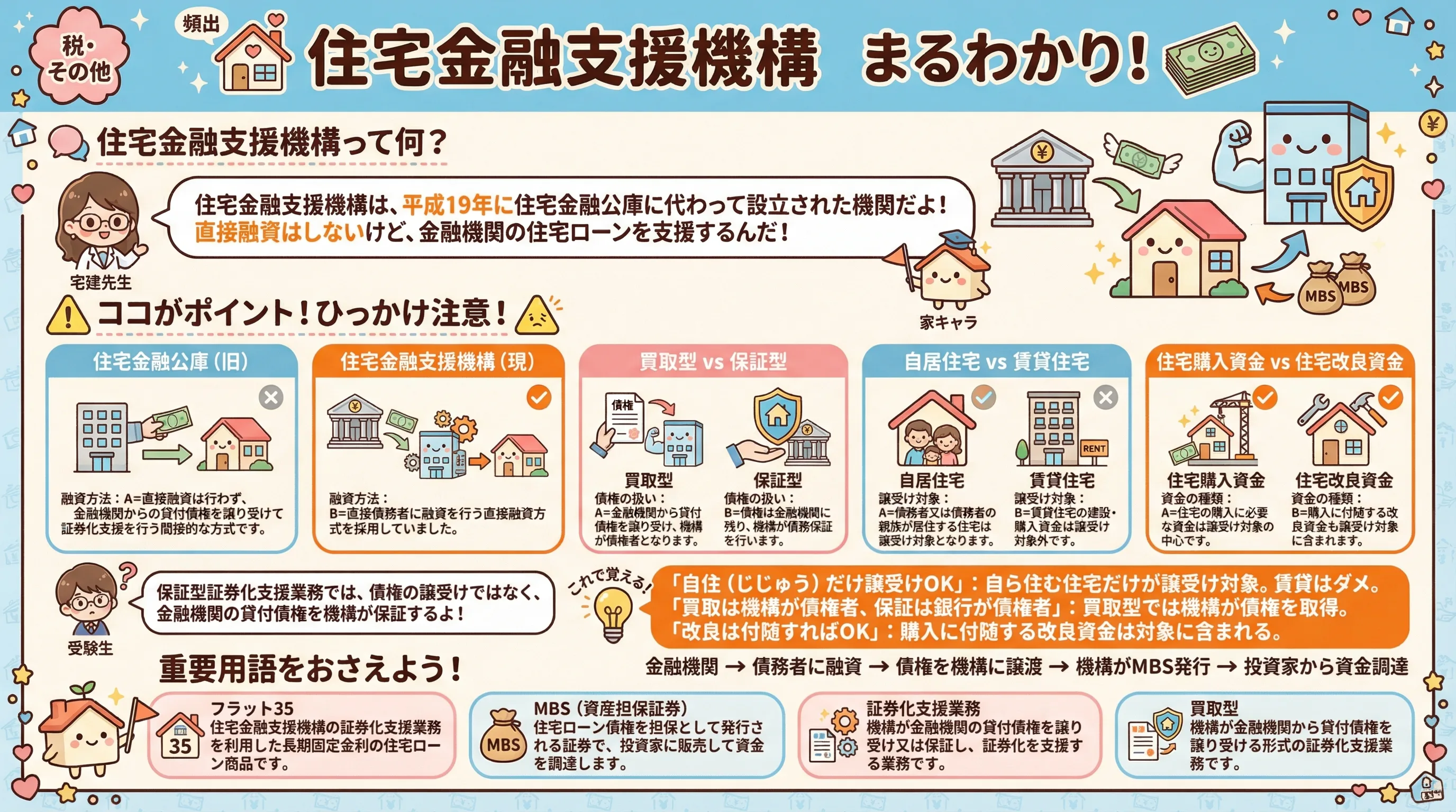 住宅金融支援機構のインフォグラフィック｜税・その他