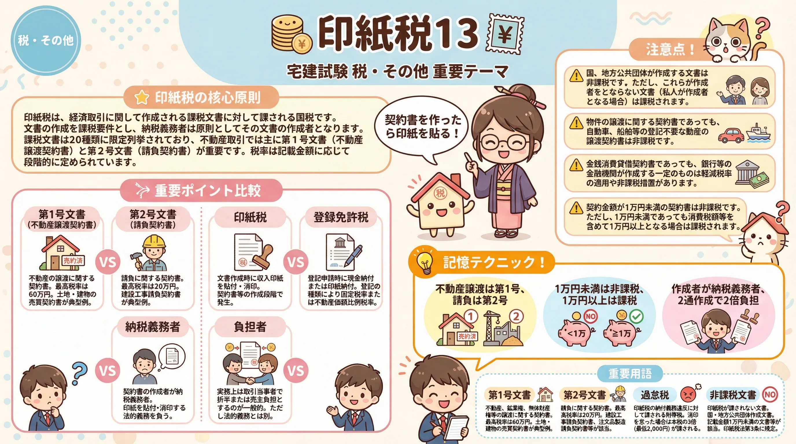 印紙税13のインフォグラフィック｜税・その他