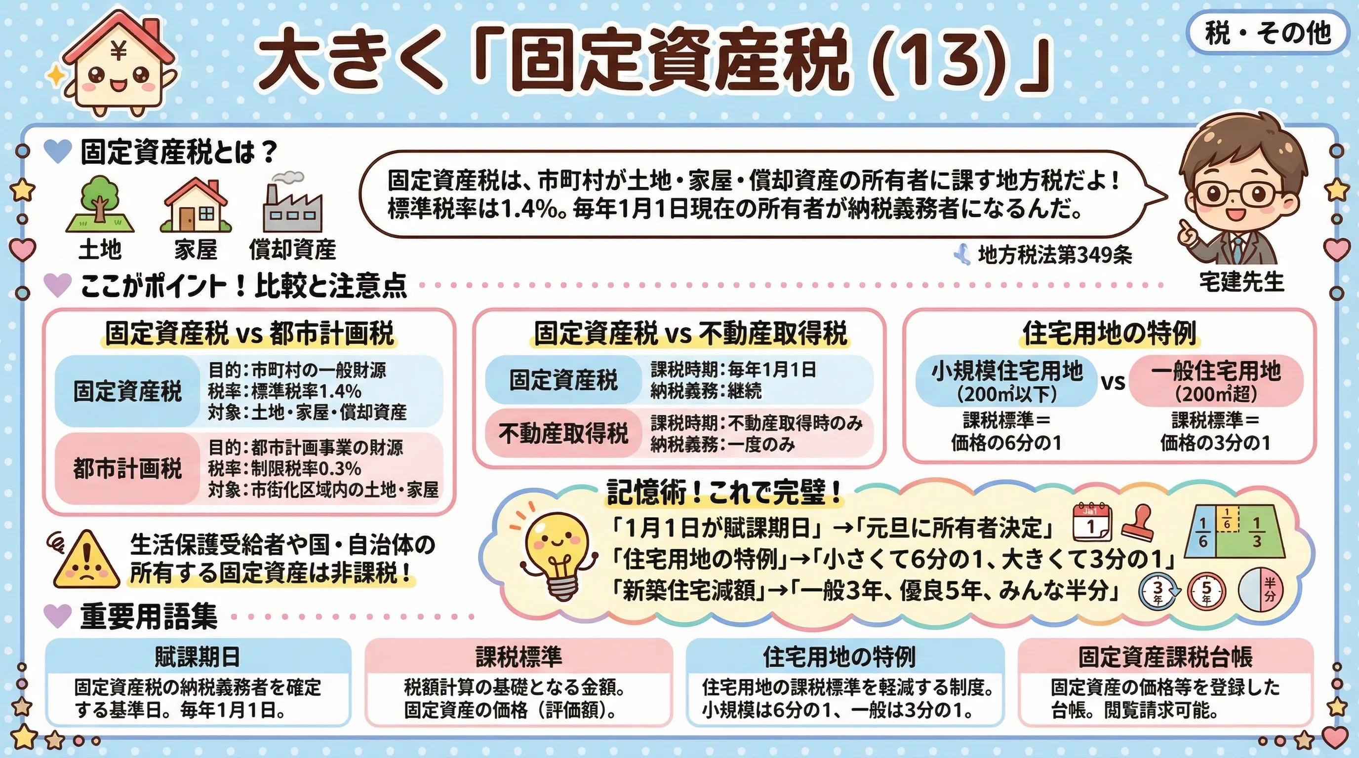 固定資産税13のインフォグラフィック｜税・その他
