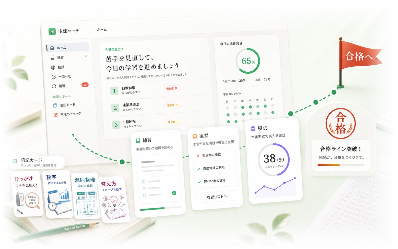 宅建コーチのホーム、練習、復習、模試、暗記カードから合格へ進む学習イメージ