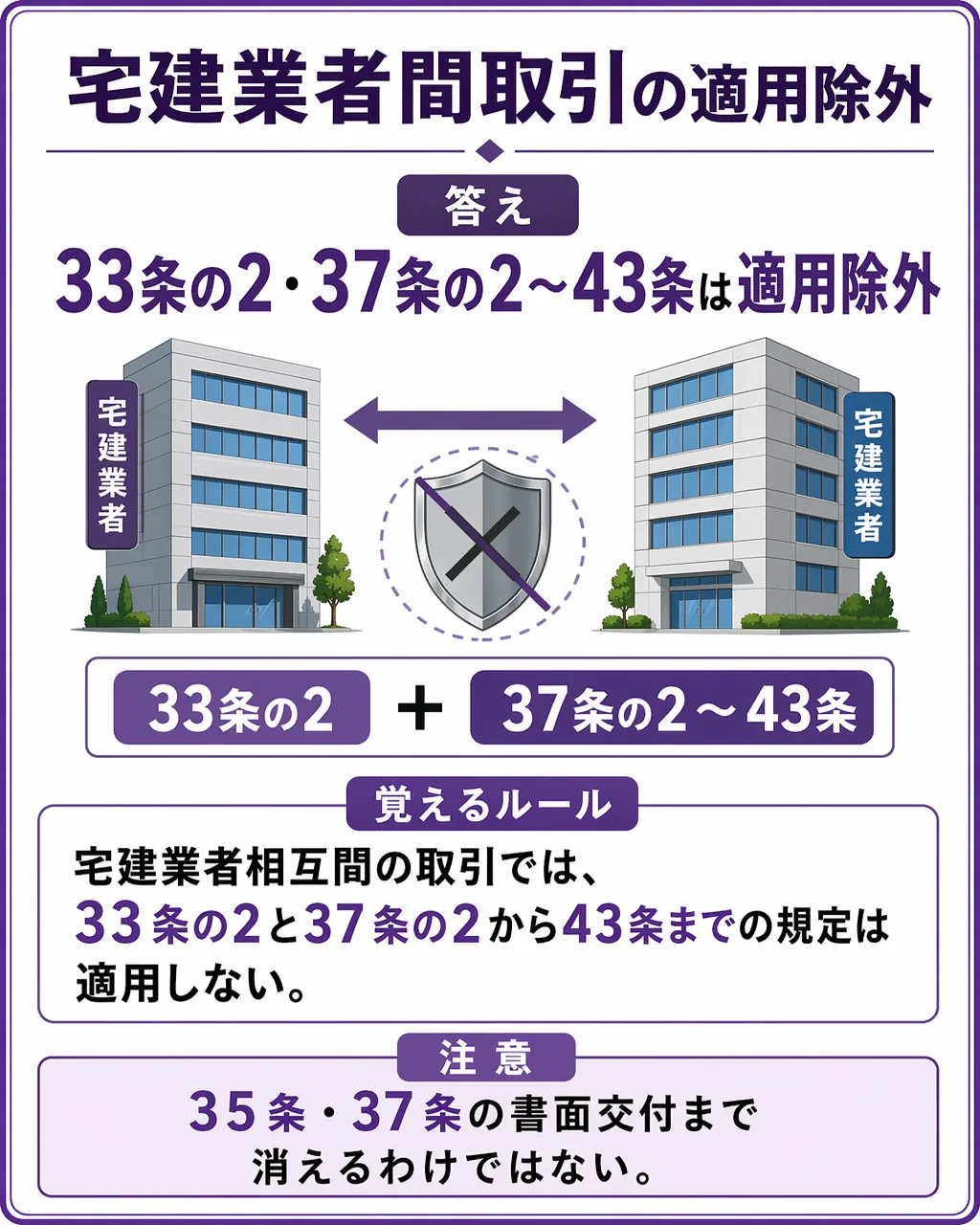 暗記カードの裏面の例:宅建業者間取引の適用除外