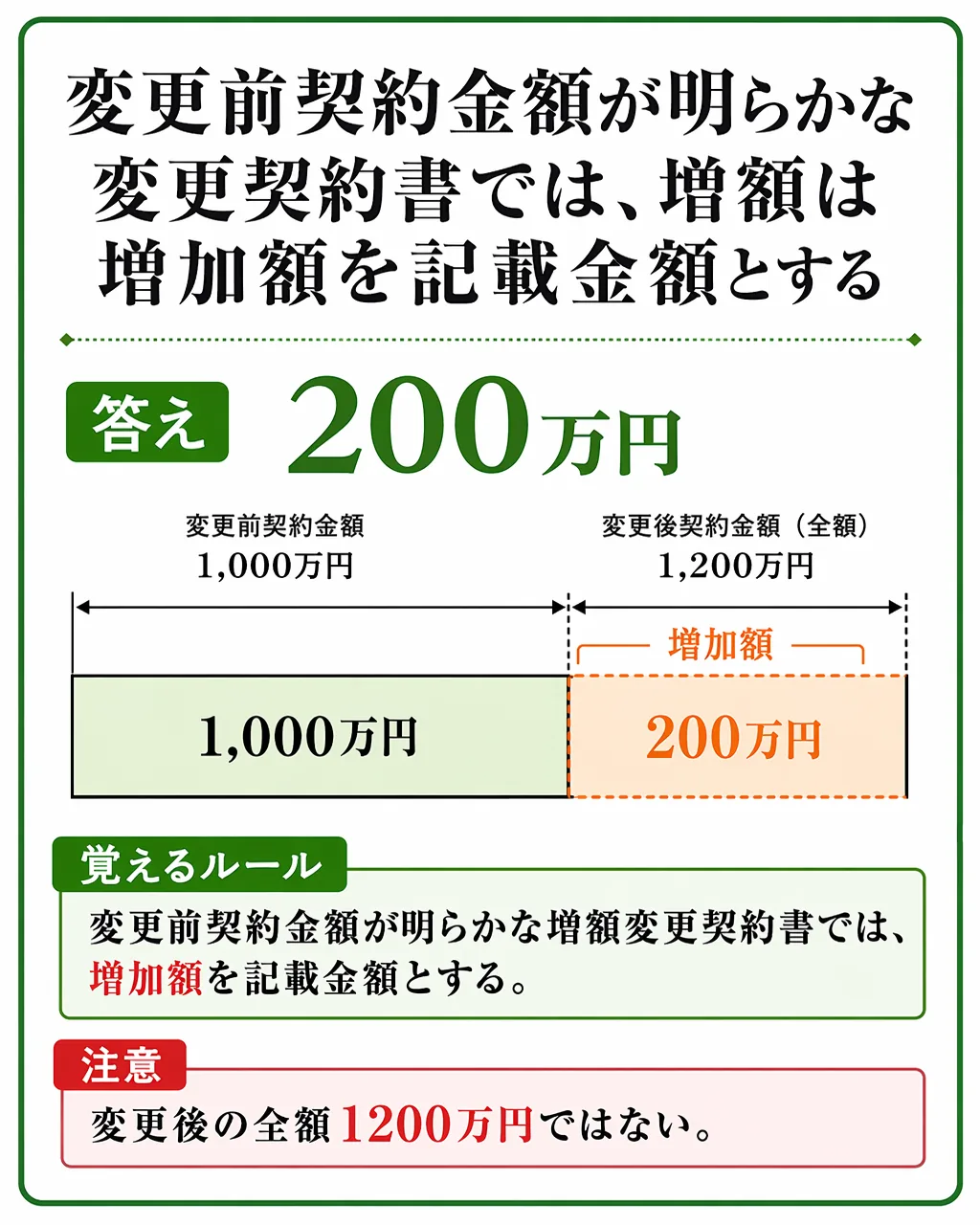 暗記カードの裏面の例:印紙税の記載金額