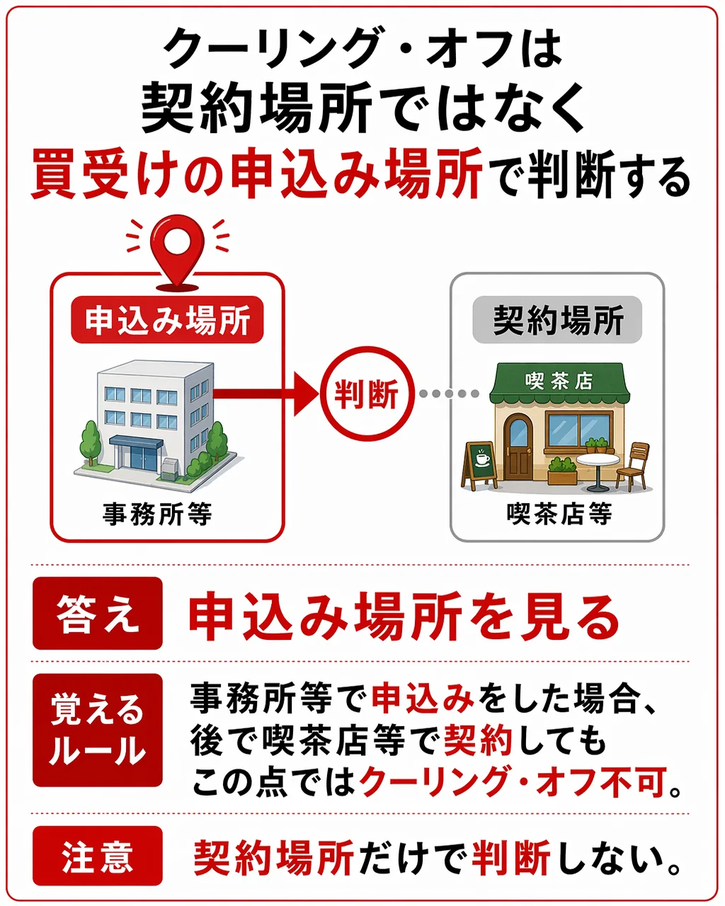 ひっかけ対策カードの裏