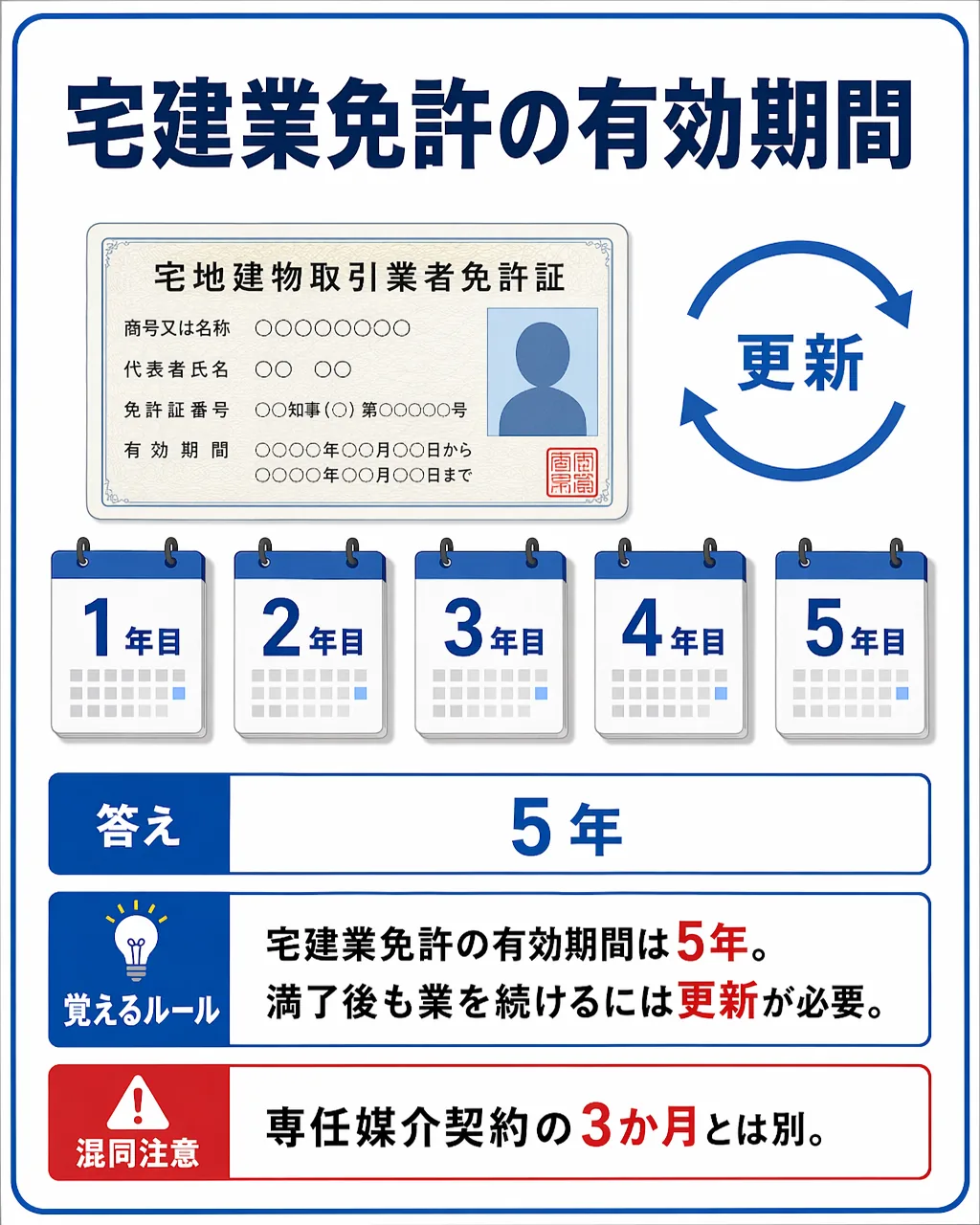 数字の整理カードの裏