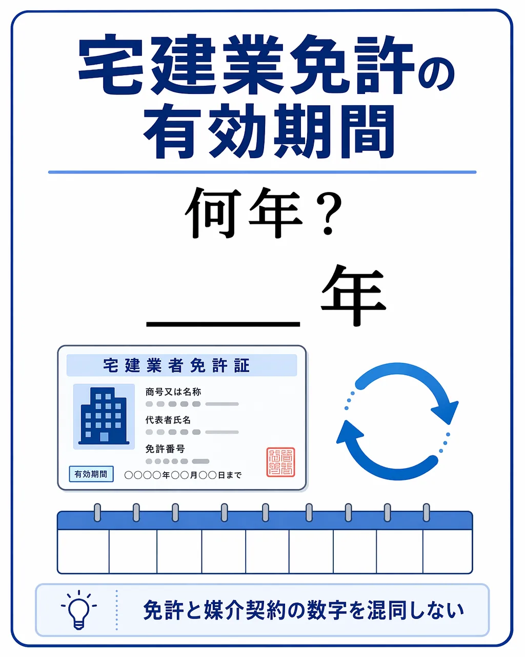 数字の整理カードの表