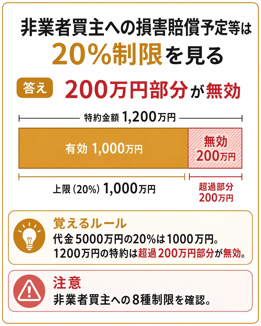 事例判断カードの裏