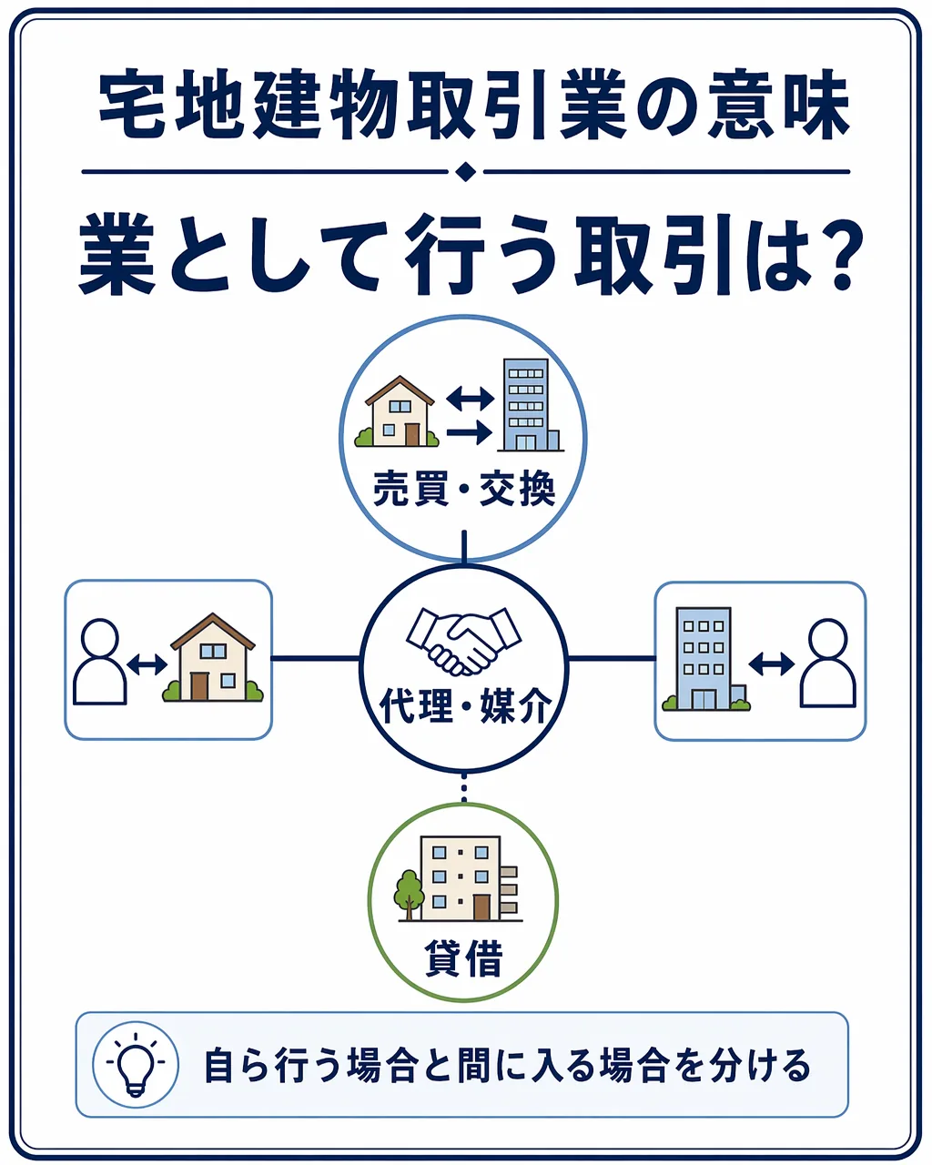 用語整理カードの表